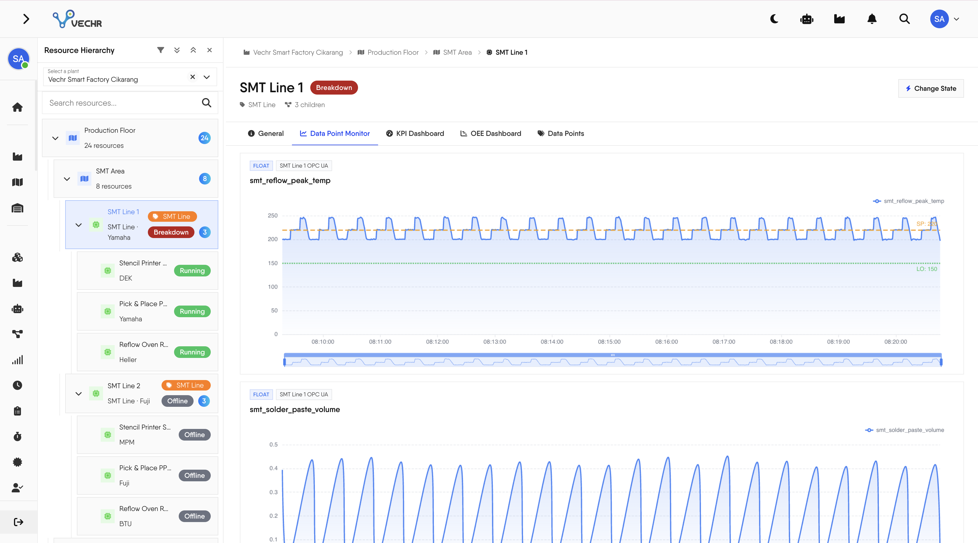 Resource hierarchy and live IIoT data point monitor for an SMT line