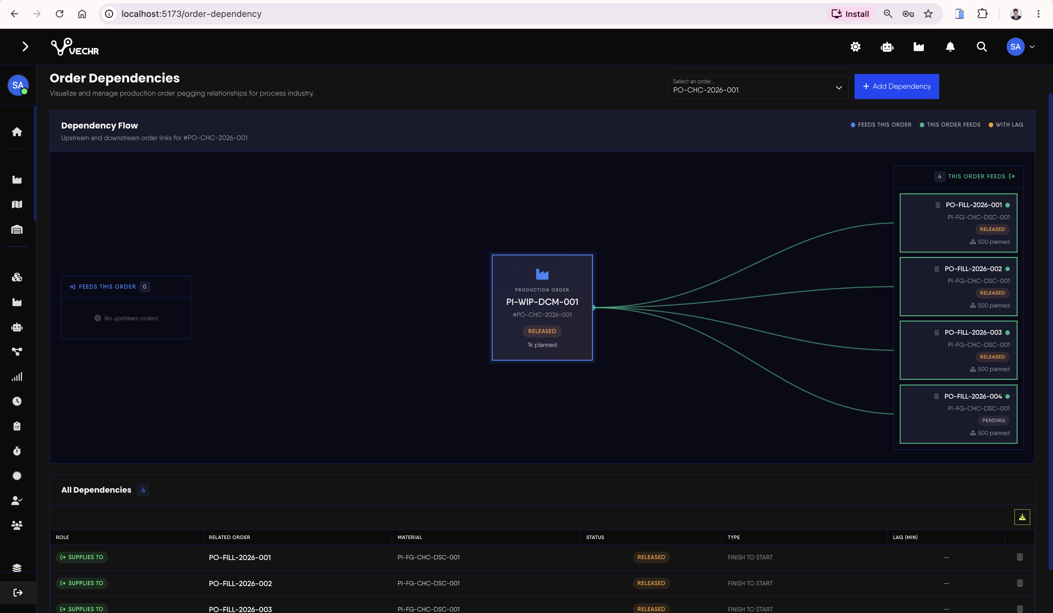 Order Dependencies view enforcing finish-to-start sequencing