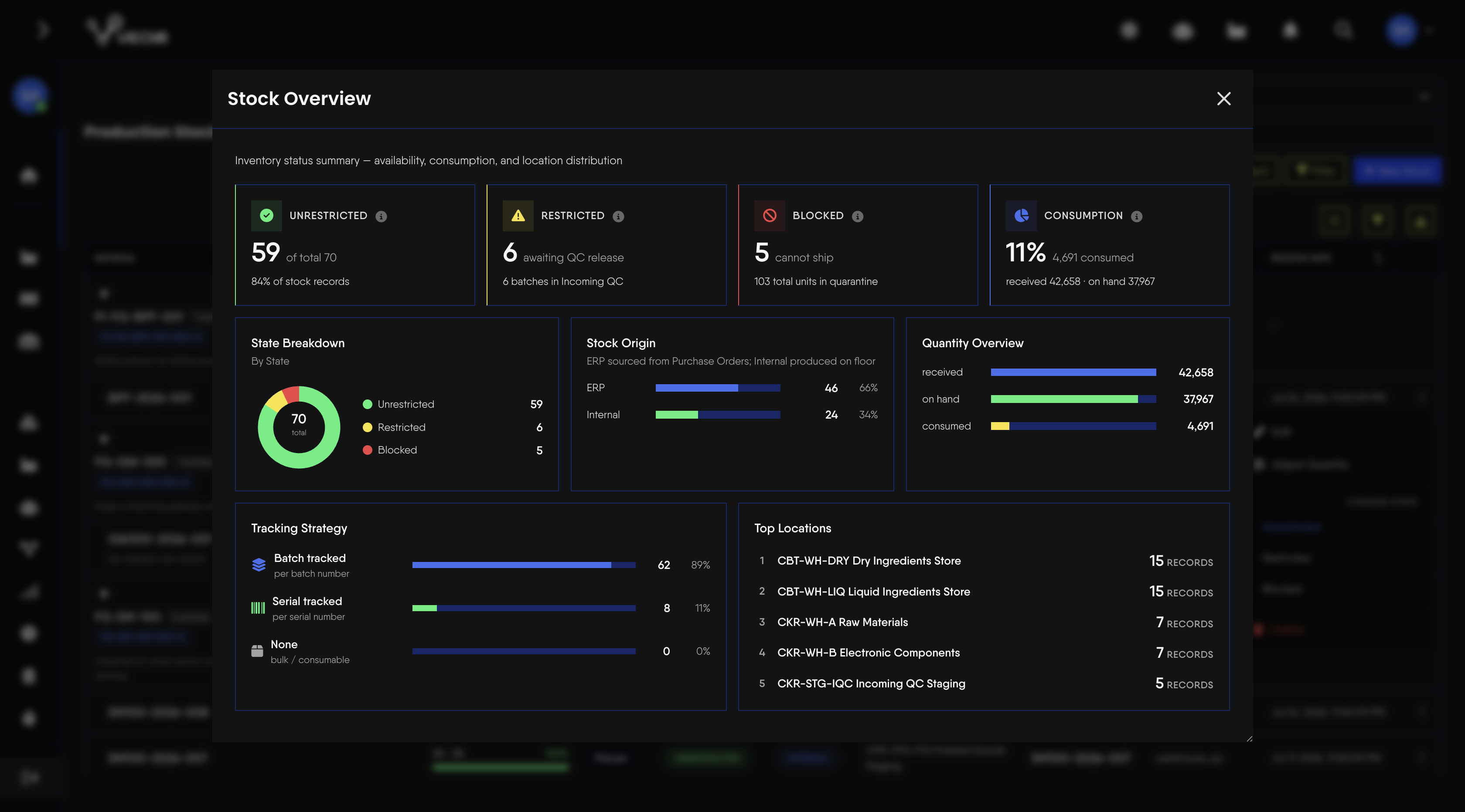 Production Stock Dashboard