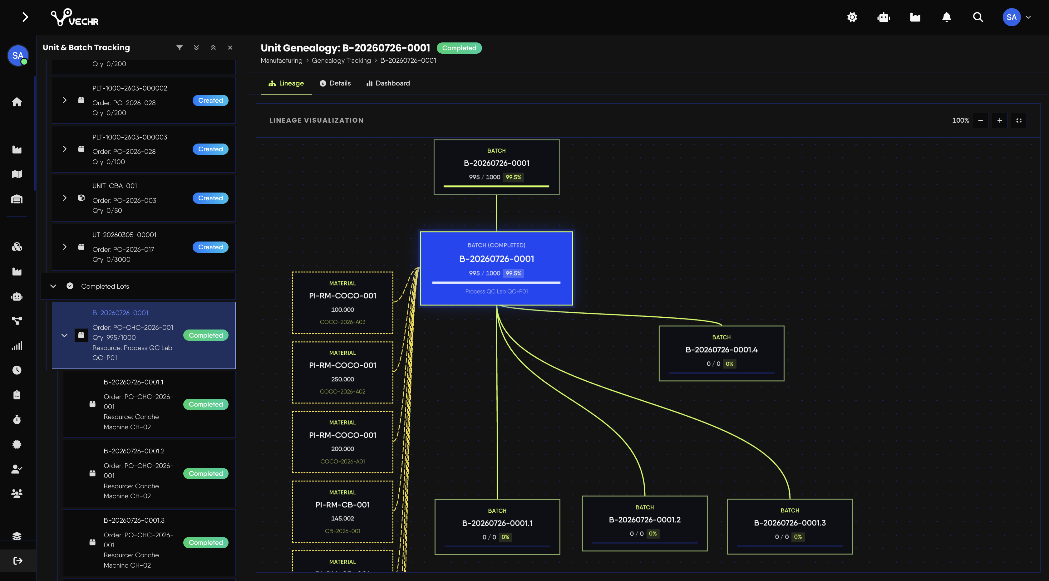 Unit genealogy lineage visualization from serial to batch to lot
